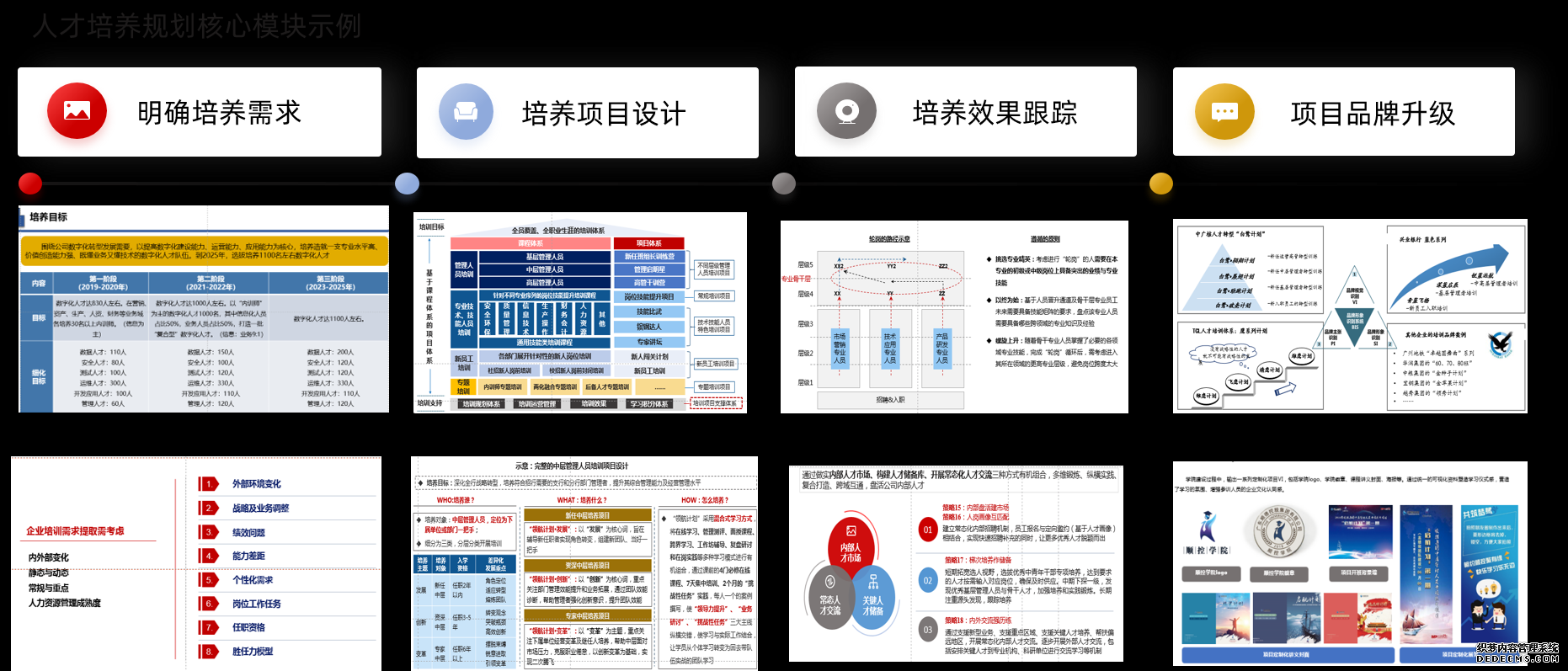 我們?nèi)瞬排囵B(yǎng)規(guī)劃核心模塊示例