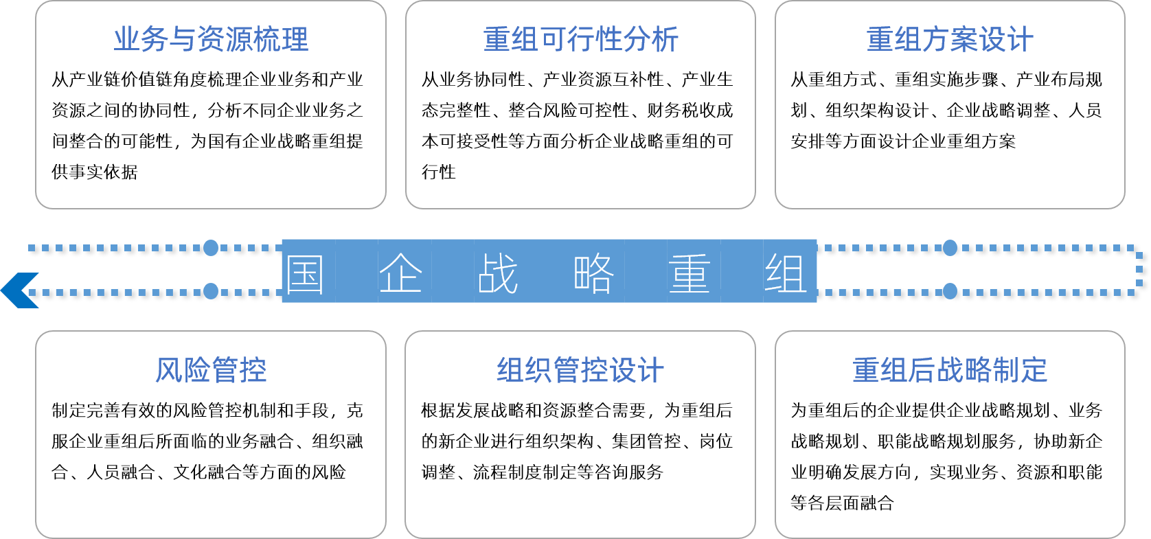 我們十四五國企戰(zhàn)略重組