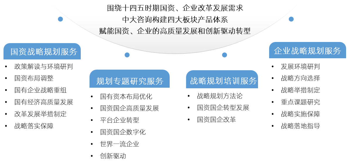 我們十四五戰(zhàn)略規(guī)劃產(chǎn)品體系