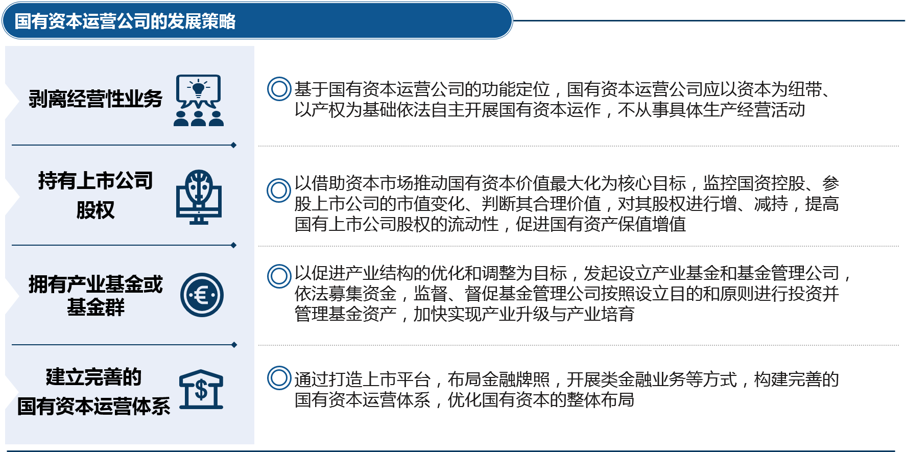 基于國(guó)有資本運(yùn)營(yíng)公司的功能定位，運(yùn)營(yíng)公司應(yīng)圍繞國(guó)有資本的流動(dòng)性和增值性制定發(fā)展策略