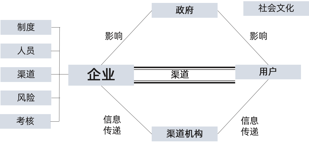 博爾森咨詢政策研究框架