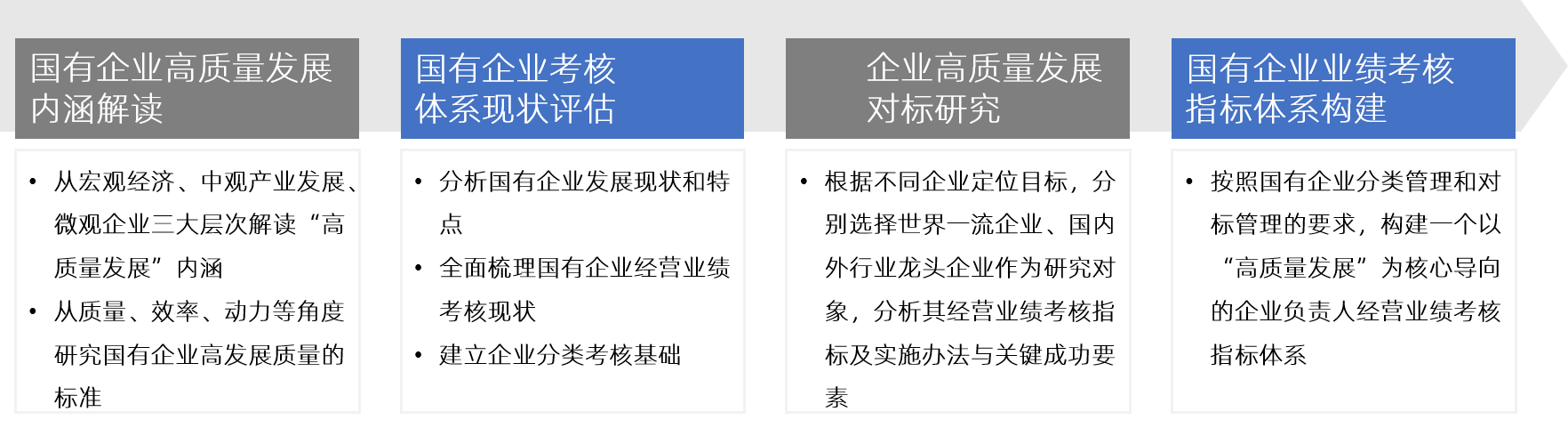 面向高質量發(fā)展的國有企業(yè)考核指標體系研究