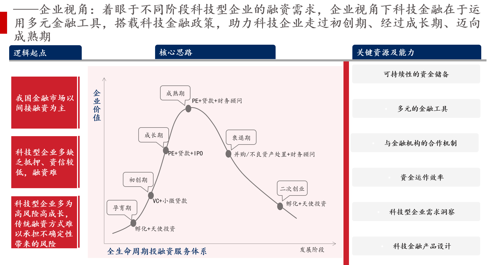 企業(yè)視角下的金融需求